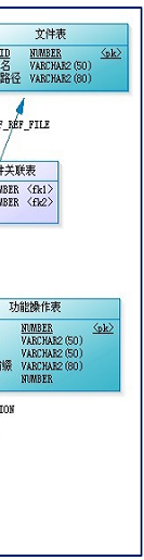 权限控制模型—RBAC