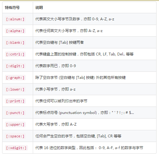 Linux中的一些常见技巧_see ''unzip -hh'' or unzip.txt for more help-CSDN博客