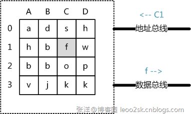 这里写图片描述