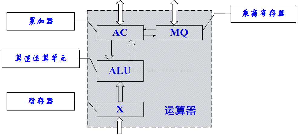 三角柱體算立方怎么算_反三角正切函數_電腦計算器怎么算反三角函數