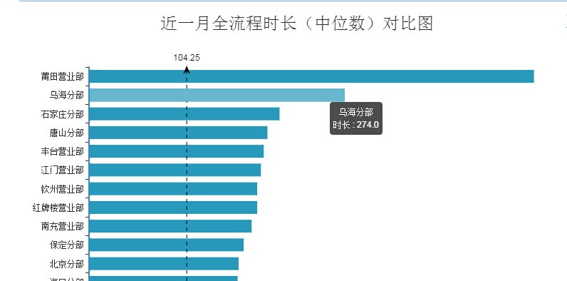 横轴显示的是时间，鼠标交互时会有提示框