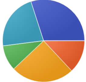 Chart 5. Pie Chart Purple. Pie Chart reference. Pie Chart study.