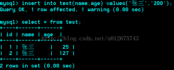 tinyint(2)，tinyint2的取值范围