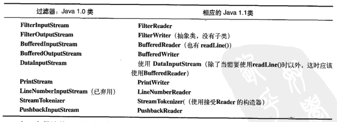 这里写图片描写叙述