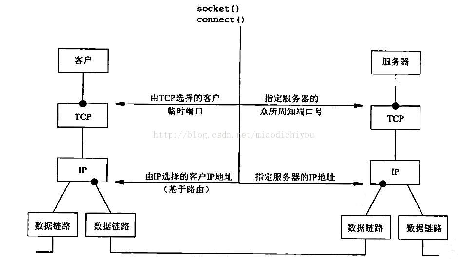 服务器并发计算公式（服务器并发计算公式怎么用） 服务器并发盘算
公式（服务器并发盘算
公式怎么用）「服务器并发量计算公式」 行业资讯