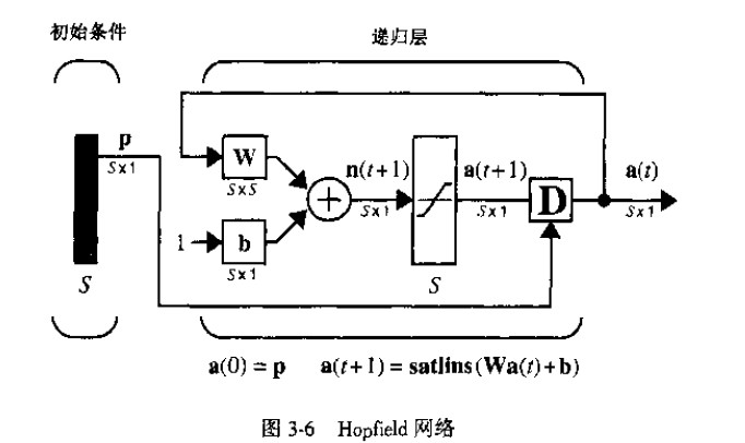 神经网络学习（一）