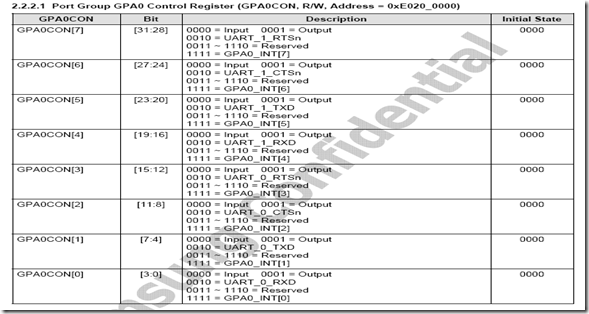 GPA0CON暫存器圖