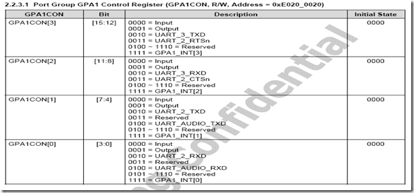 GPA1CON暫存器圖