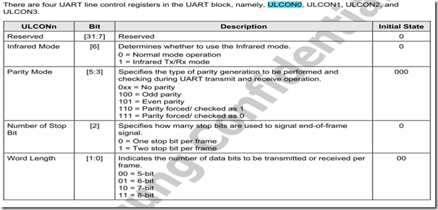  ULCON0