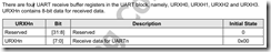 UART資料接收暫存器