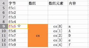 
			
				C语言数组知识点总结			