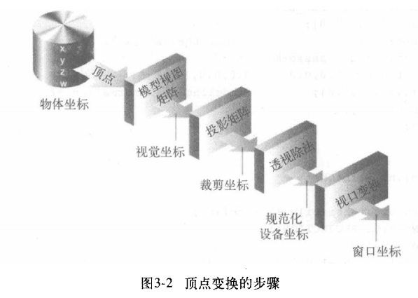 3.1 简介：用照相机打比方