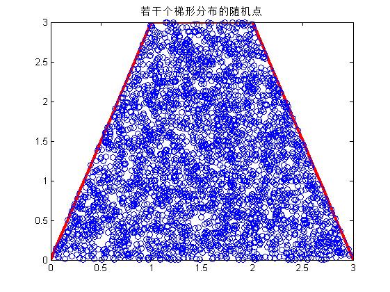 这里写图片描写叙述