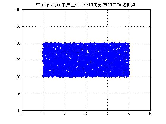 这里写图片描写叙述