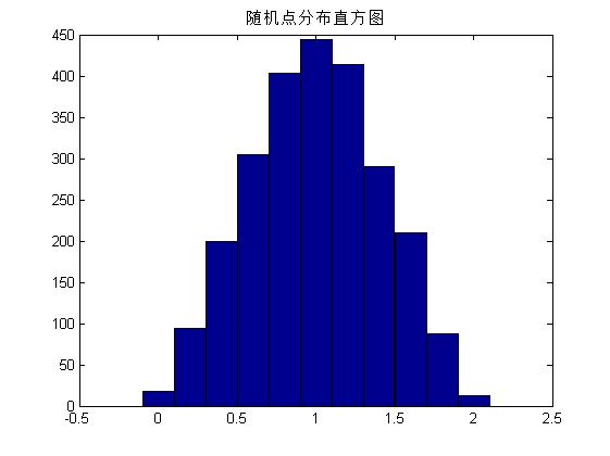 这里写图片描写叙述