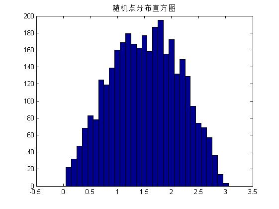 这里写图片描写叙述