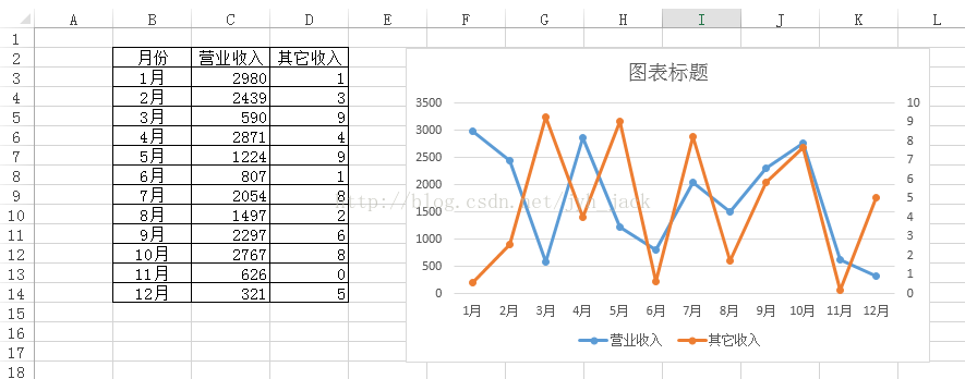 Excel 建立两个y轴 小鸿19的博客 Csdn博客 Excel双y轴