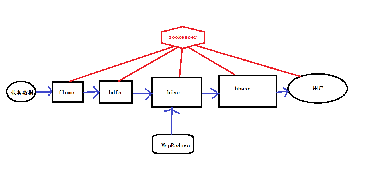 hadoop框架结构图图片