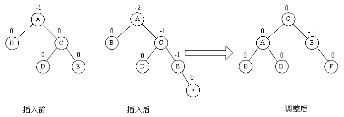 这里写图片描写叙述