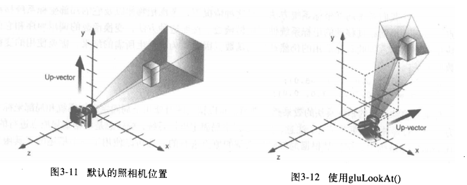 视图和模型变换