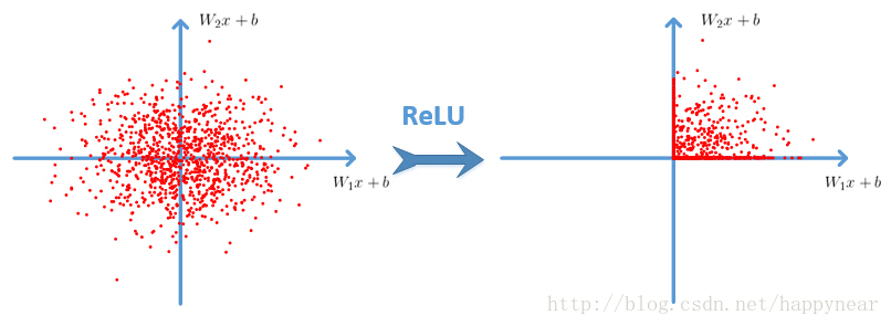 ReLU的几何解释