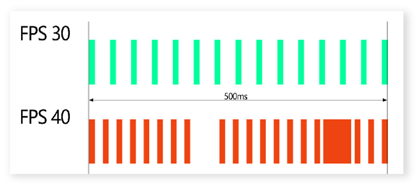 帧率对比