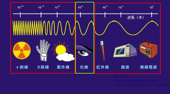 这里写图片描写叙述