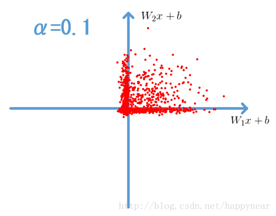 Leaky ReLU的几何解释