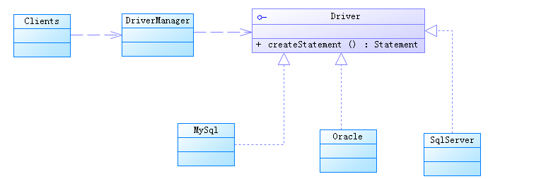 Java设计模式——桥接模式（Bridge）