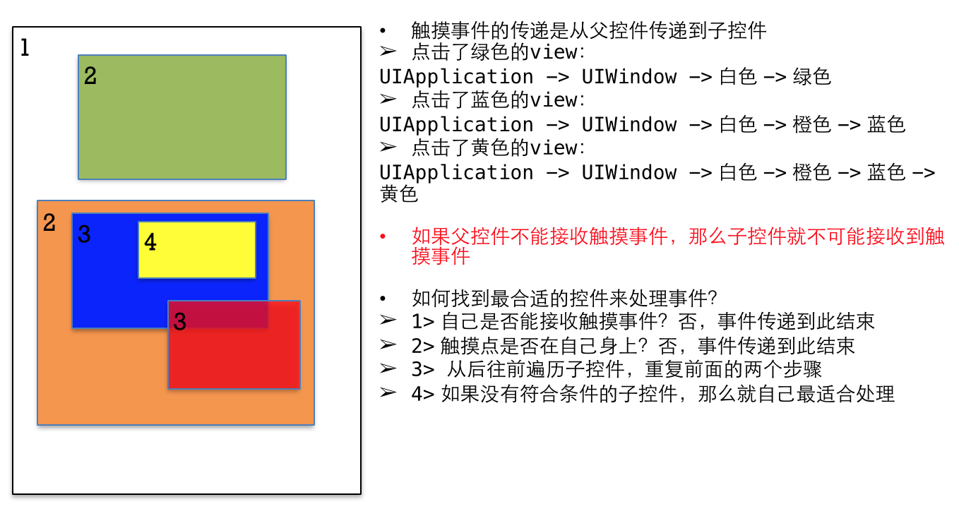 事件传递示例
