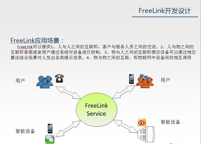 FreeLink开源呼叫中心设计思想