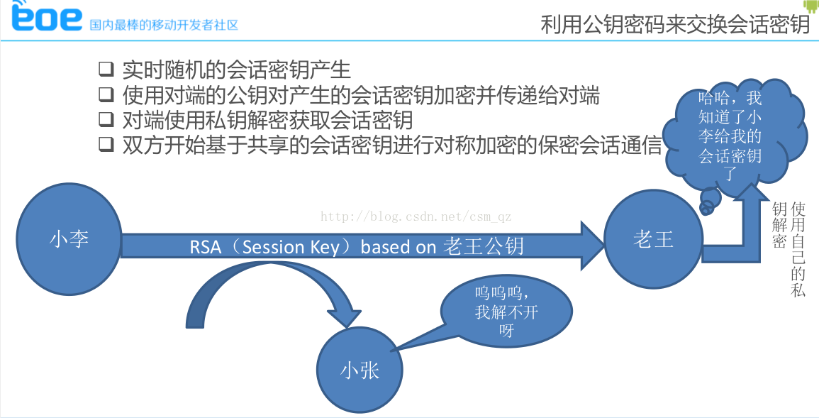 利用公钥加密来交换密钥