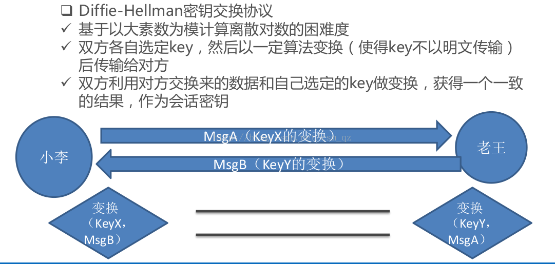 其他密钥交换方式