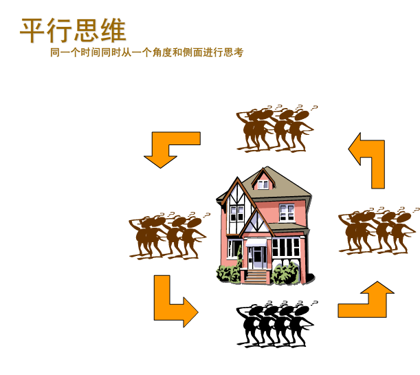 脑洞门大开思维工具：六顶思考帽