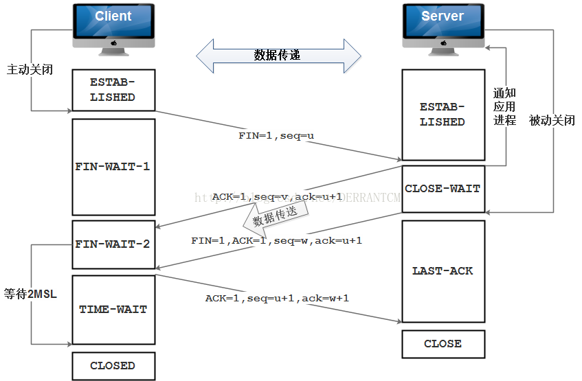 0001 Tcp链接和释放 Tcp 通信 Github Com Wang Jun Chao Csdn博客