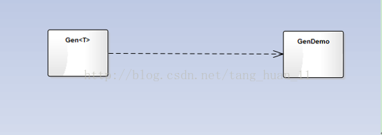 谈谈我眼中的泛型