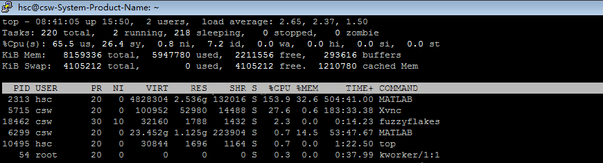 Linux top cpu больше 100