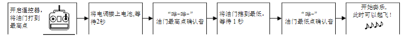 油门的设置