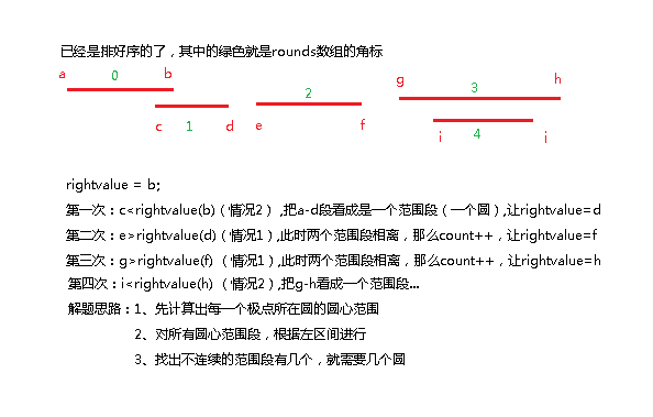 NYOJ-710（贪心）-题目----------------------------------外星人的供给站