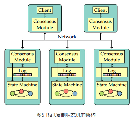 ONOS系统架构演进，实现高可用性解决方案