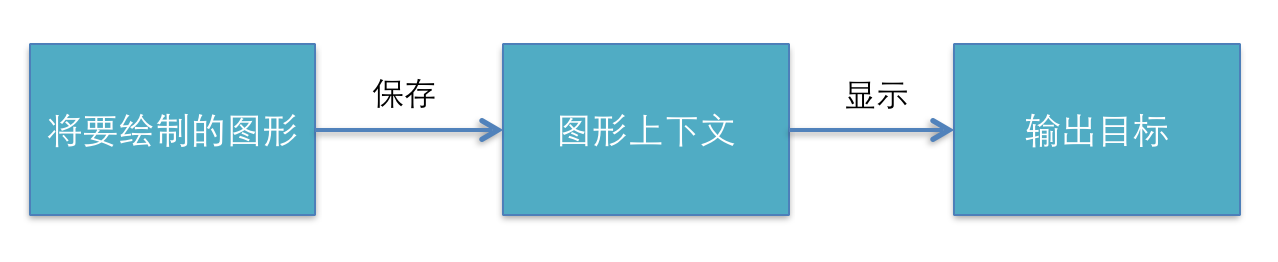 iOS开发中的绘图-Quartz2D