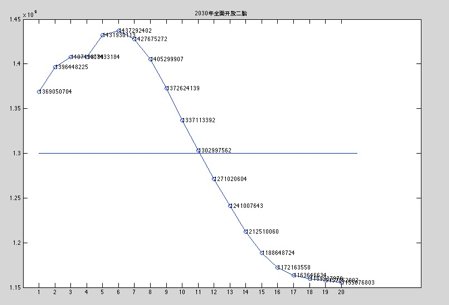 数学建模-二胎政策对中国人口的影响[通俗易懂]