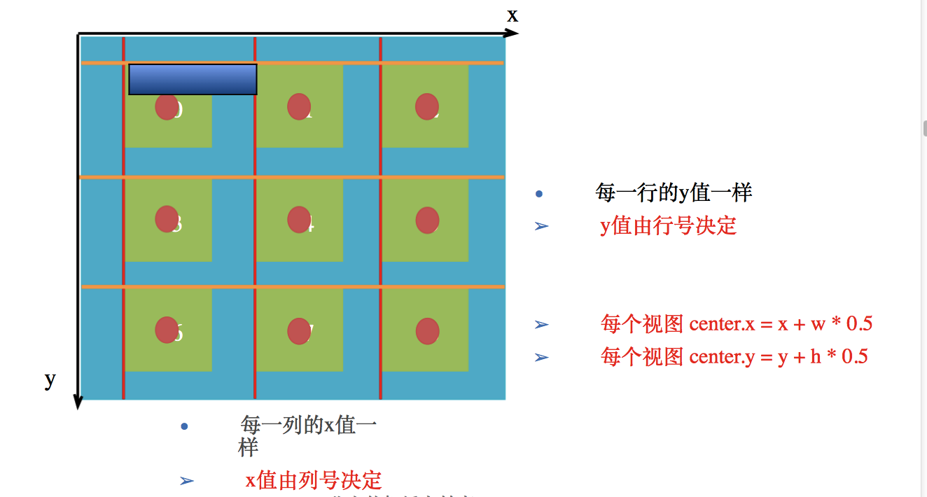 猫猫学IOS（五）UI之360等下载管理器九宫格UI