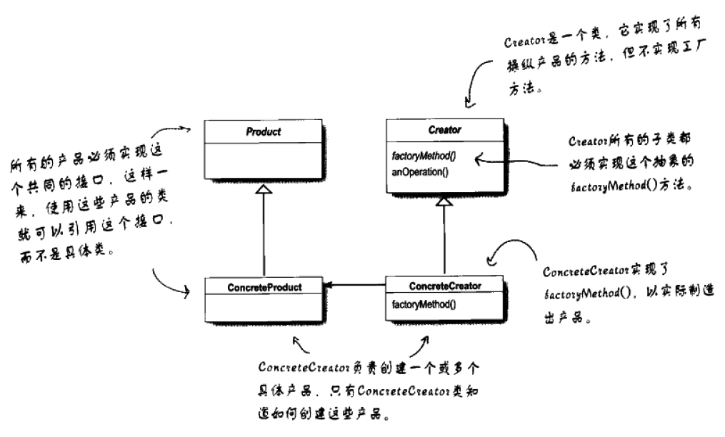 工厂方法模式