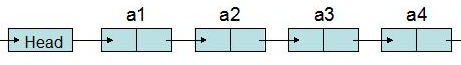 leetcode 题解 ||　Swap Nodes in Pairs 问题[通俗易懂]