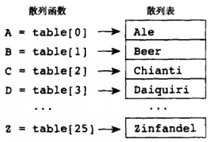 hash_table