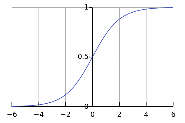 log-sigmoid