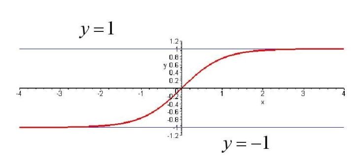 tan-sigmoid