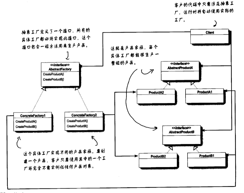 抽象工厂模式类图