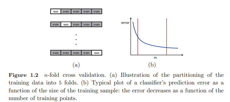 n-fold cross-validation